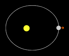 orbital_resonance_of_mercury_horizontal.gif